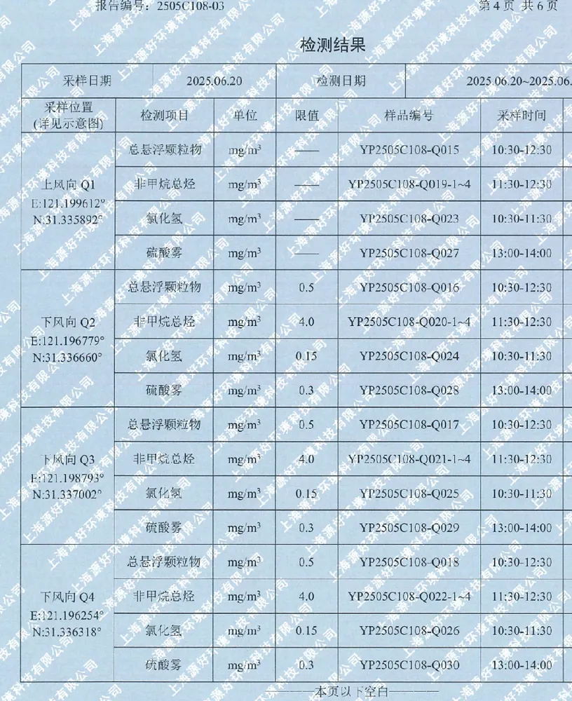 实验室出具的检测 PDF